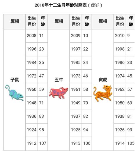 民國59年生肖|12生肖對照表最完整版本！告訴你生肖紀年：出生年份。